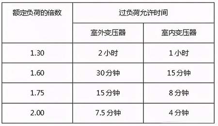 变压器回收